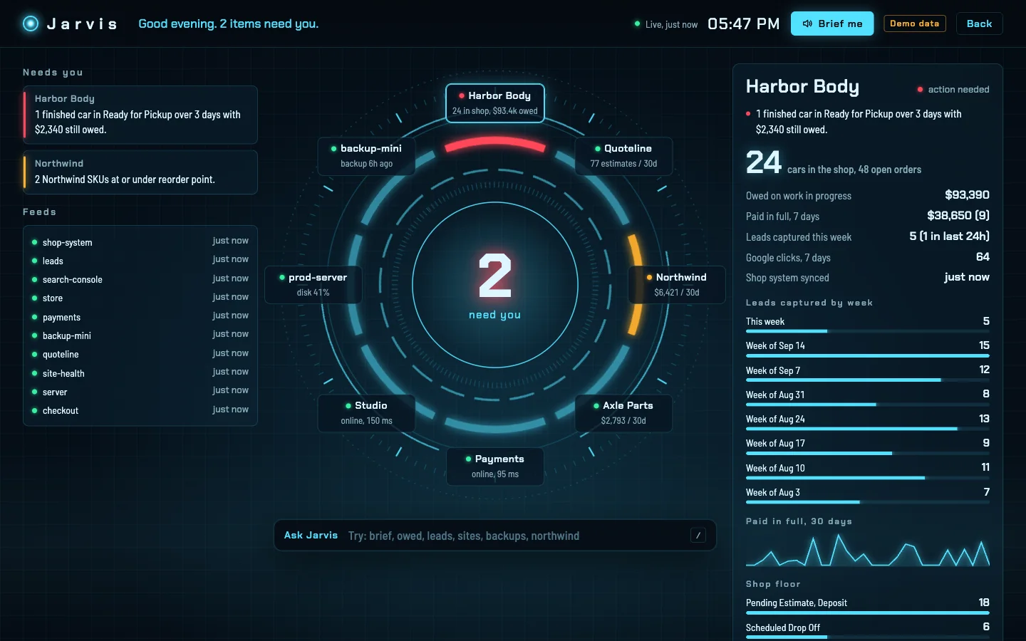 The Jarvis command center: a glowing ring with eight businesses around it, two warning items on the left, and a detail panel for a collision shop on the right. All names and figures are invented.